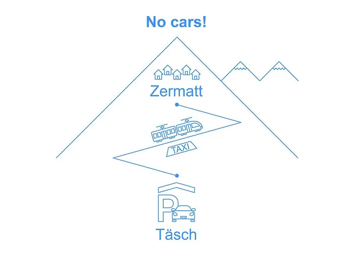 Verte-rive By Interhome Apartment Zermatt